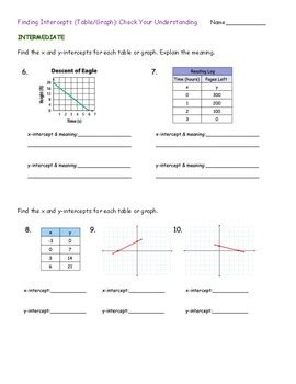 Finding X Y Intercepts Practice Worksheets With Levels Tpt