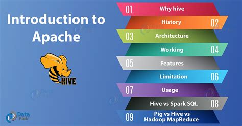 Apache Hive Tutorial - A Single Best Comprehensive Guide for Beginner ...