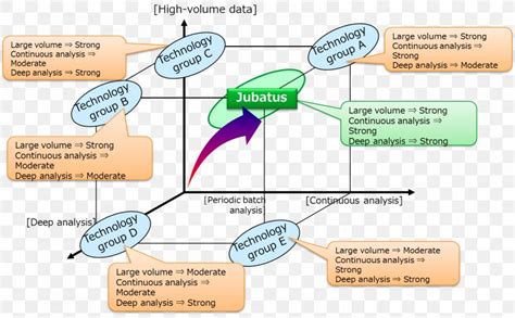 Line Point Angle Diagram Png X Px Point Area Diagram