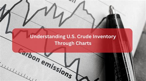 Understanding U.S. Crude Inventory Through Charts - David Rewcastle