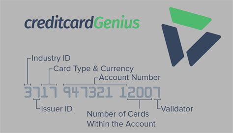 How To Decode Your Credit Card Number | creditcardGenius