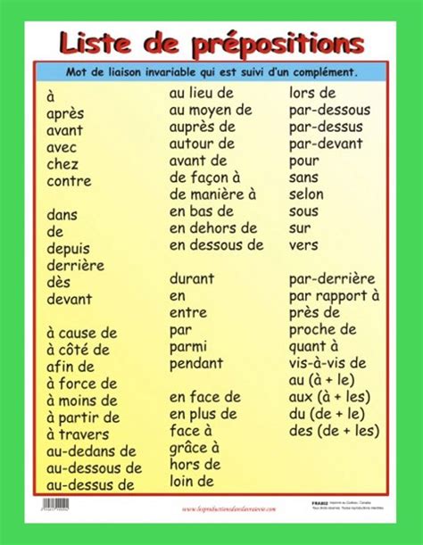 Les Prepositions Dans La Langue Francaise