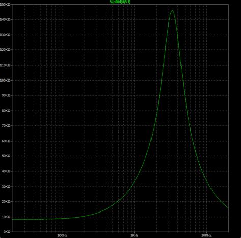 amp input jack    impedance impact  response   amp