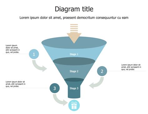 Funnel Diagrams Solution