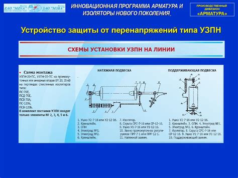 Защита высоковольтных линий от грозовых перенапряжений - презентация онлайн