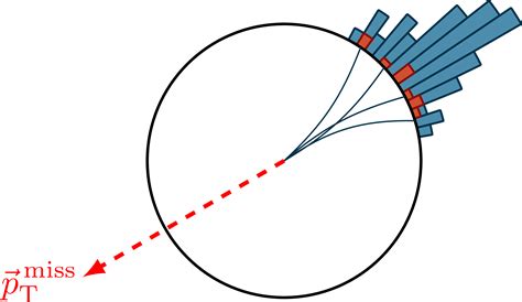 Transverse plane & missing momentum – TikZ.net