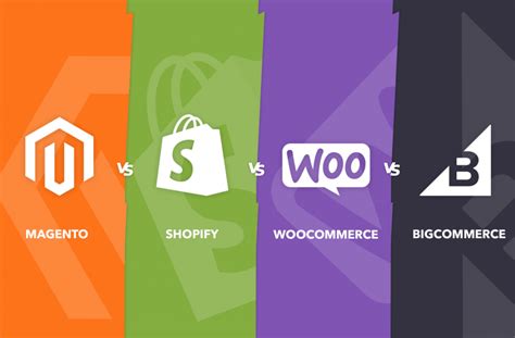 Shopify Vs WooCommerce Vs Magento Vs BigCommerce