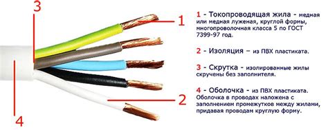 Провод ПВС: расшифровка, технические характеристики и применение