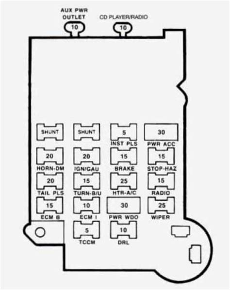 Exploring The Interior Fuse Box Of A 2003 Gmc Sierra A Detailed Diagram