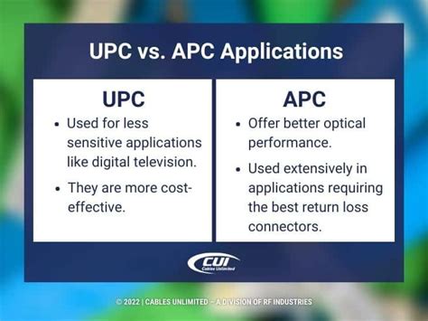 Upc And Apc Connector Differences An In Depth Review Cables