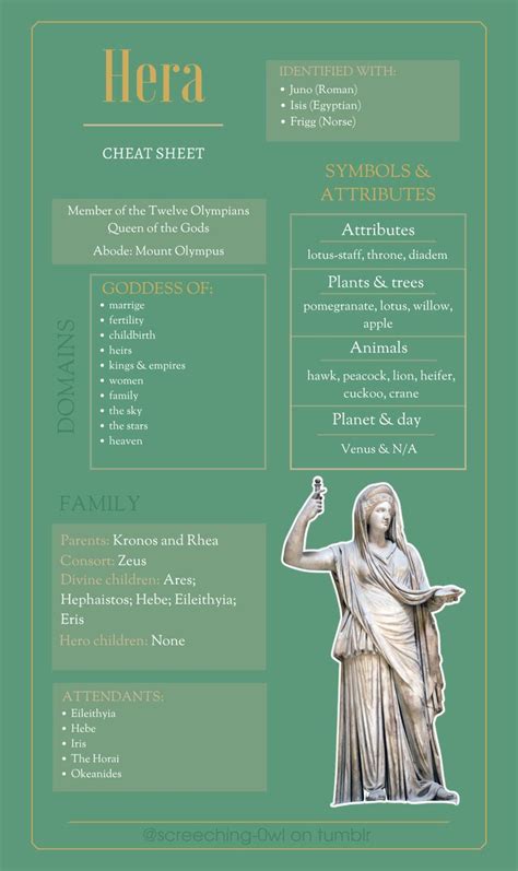 A Guide To Worship Of Zeus Cheat Sheets Mitologia Grega Deuses