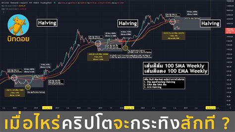 บิทดอย Bitdroid On Twitter เมื่อไหร่คริปโตจะกระทิงสักที T