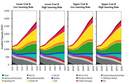 New Report: Advancing Nuclear Energy | The Breakthrough Institute