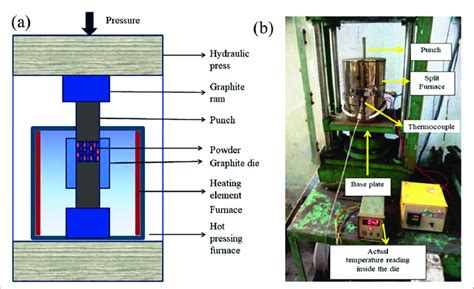 schematic diagram representing  hot pressing scheme