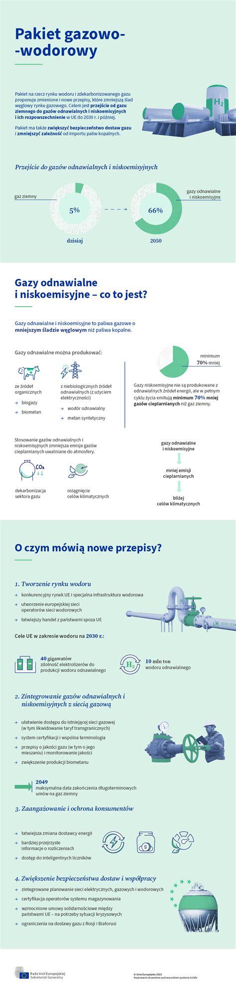 Gotowi na 55 od gazu ziemnego do gazów odnawialnych i