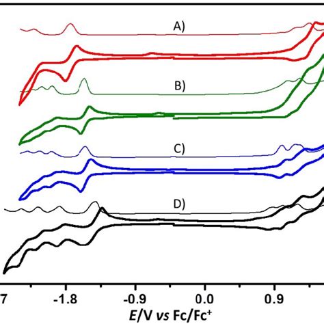 Cyclic Voltammograms Bold Solid Line And Differential Pulse