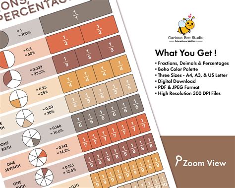 Fractions Decimals And Percentage A Maths Conversion Chart For Maths