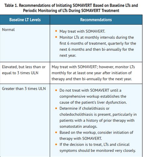 Pegvisomant - wikidoc