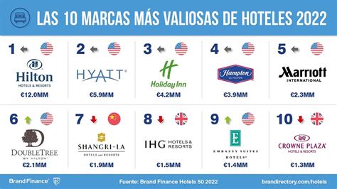 Estas son las marcas más valiosas y fuertes del mundo