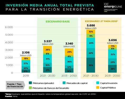 El Impacto De La Transición Energética Más Allá De La Sostenibilidad