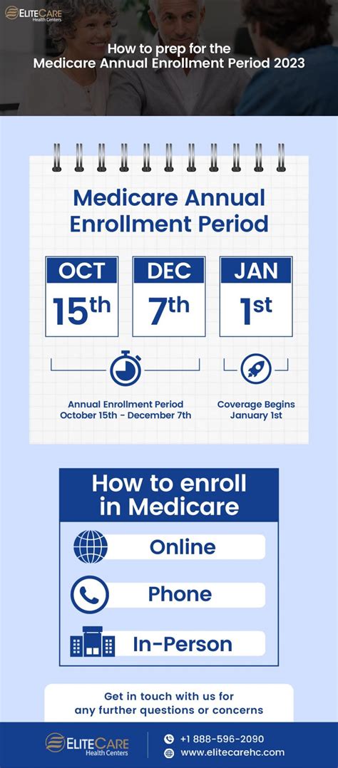 Prep For Medicare Annual Election Period 2023 EliteCare HC