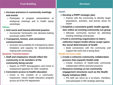 Community Collaboration Process Get Healthy San Mateo County