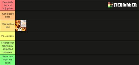 Aice And Ap Classes Tier List Community Rankings Tiermaker