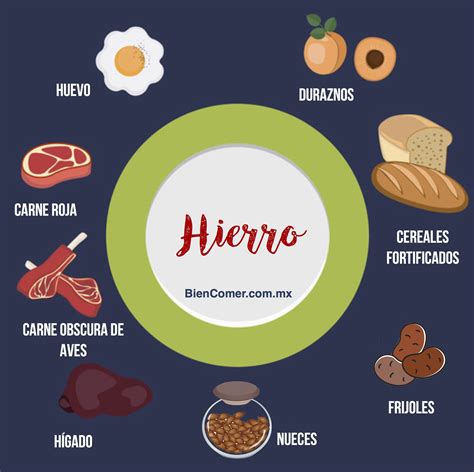 Hierro — Bien Comer