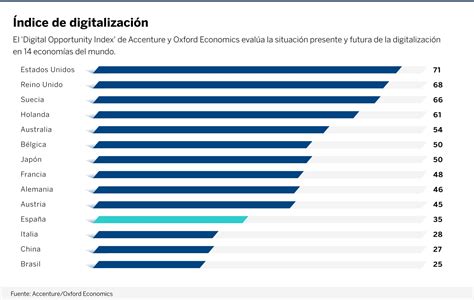 Qué países lideran la cuarta revolución industrial Los 5 países