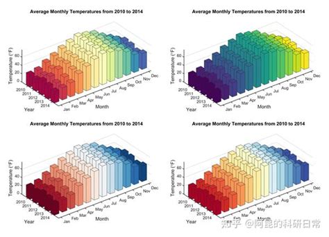 Matlab论文插图绘制模板第14期—三维柱状图（渐变） 知乎