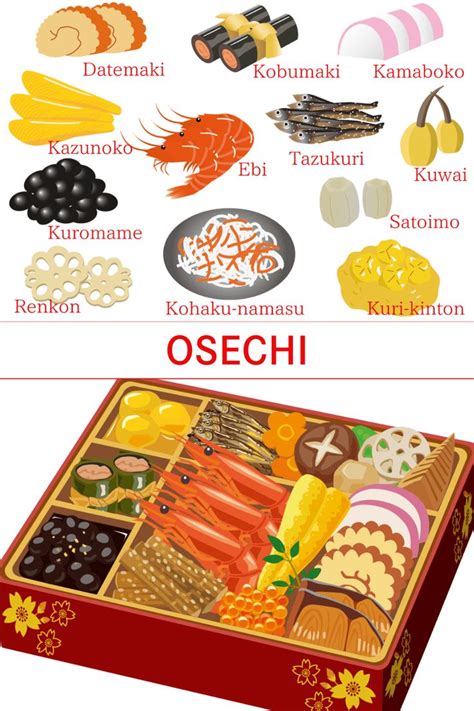 meaning   ingredient  osechi ryori traditional