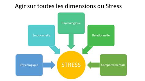 Comment Gérer Son Stress Au Travail Des Solutions Pour Tous