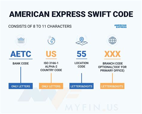 American Express Swift Bic Code Is Aetcus Find Your Swift Bic Code