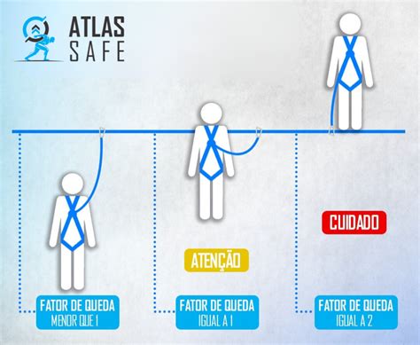 Fator De Queda Guia Completo Atlassafe