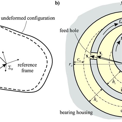 A Representation Of A Body In Undeformed And Deformed Configurations Download Scientific