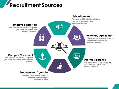 Recruitment Sources Ppt Summary Graphics Template Powerpoint Slide