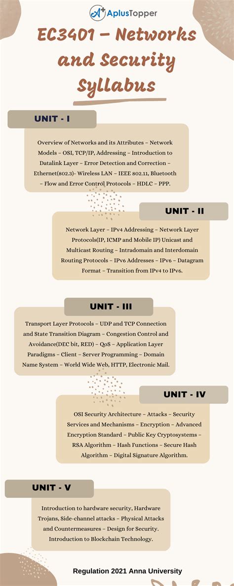 EC3401 Networks And Security Syllabus Regulation 2021 Anna University