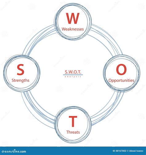 SWOT Analysis Strategy Diagram Stock Vector Illustration Of Diagram