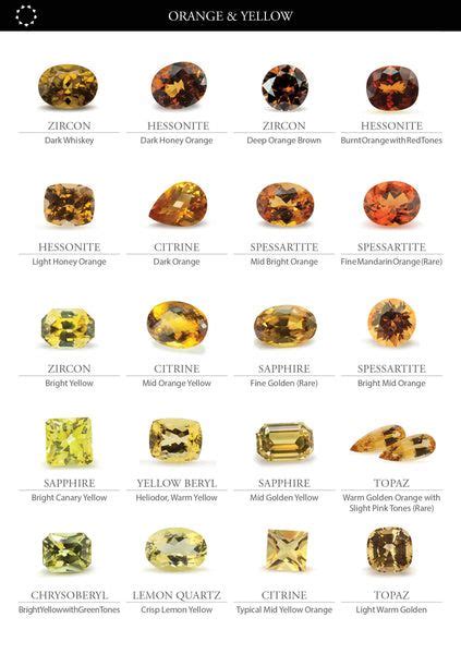 Different Metals And Gold Karats And How To Choose The Right Gemstones