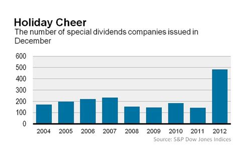 Special Dividend: Pros and Cons, Еxamples, Tax Implications