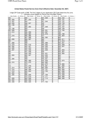 Usps Zone Chart - Fill Online, Printable, Fillable, Blank | pdfFiller