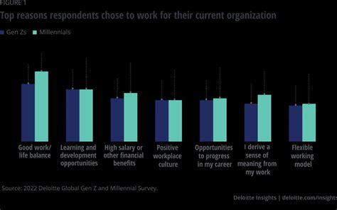 Global Millennial Survey 2021 Deloitte Insights