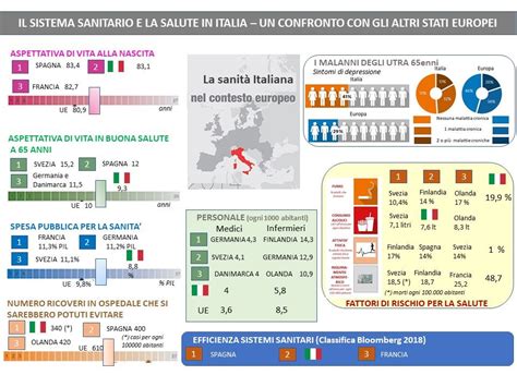 La sanità in Italia a confronto con quella degli altri Stati Europei