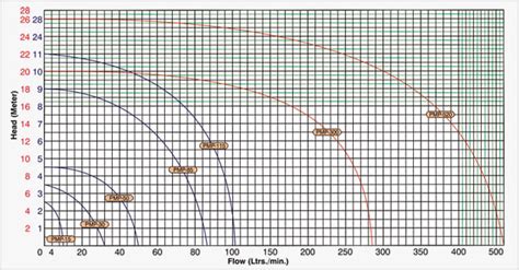 PMP 150 GFR PP Magnetic Pump Chemical Pumps Process Pumps Supplier