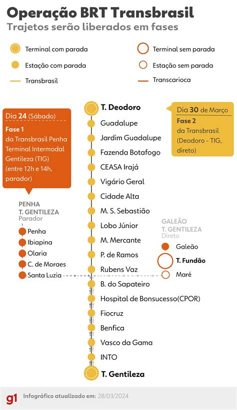 Terminal Gentileza E Parte Do Brt Transbrasil Come Am A Funcionar No