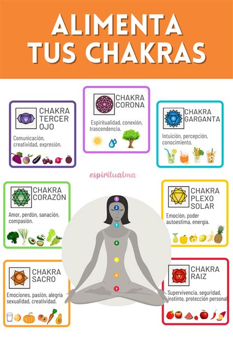 Cómo Alimentar tus Chakras Activa tu Energía EspírituAlma