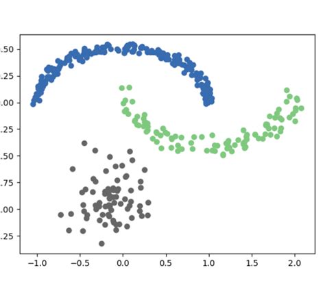 Spectral Graph Theory Graph Signal Processing