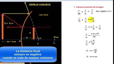 Ocean A Funci N Cr Nico Como Calcular El Foco De Un Espejo Concavo