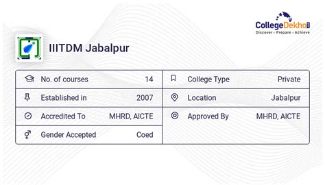 Iiitdm Jabalpur Cut Off 2024 2023 2022 Previous Years Cutoff List