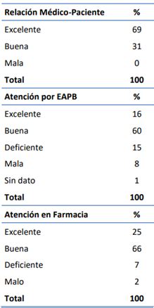 Condiciones de acceso a medicamentos oncológicos de manejo ambulatorio